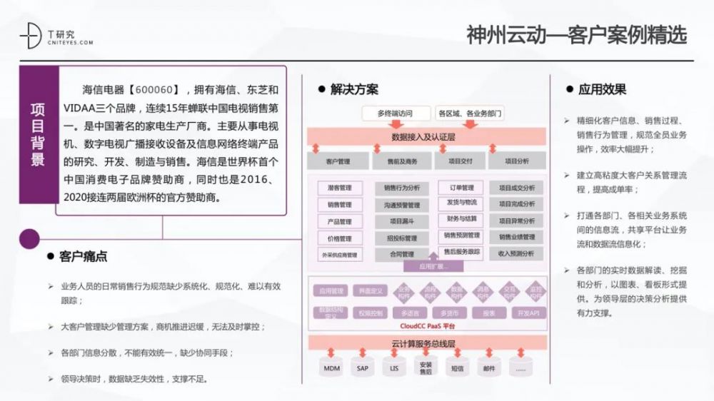 全版|2020中国低代码平台指数测评报告
