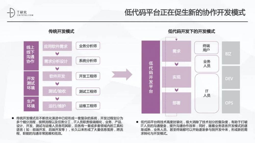 全版|2020中国低代码平台指数测评报告