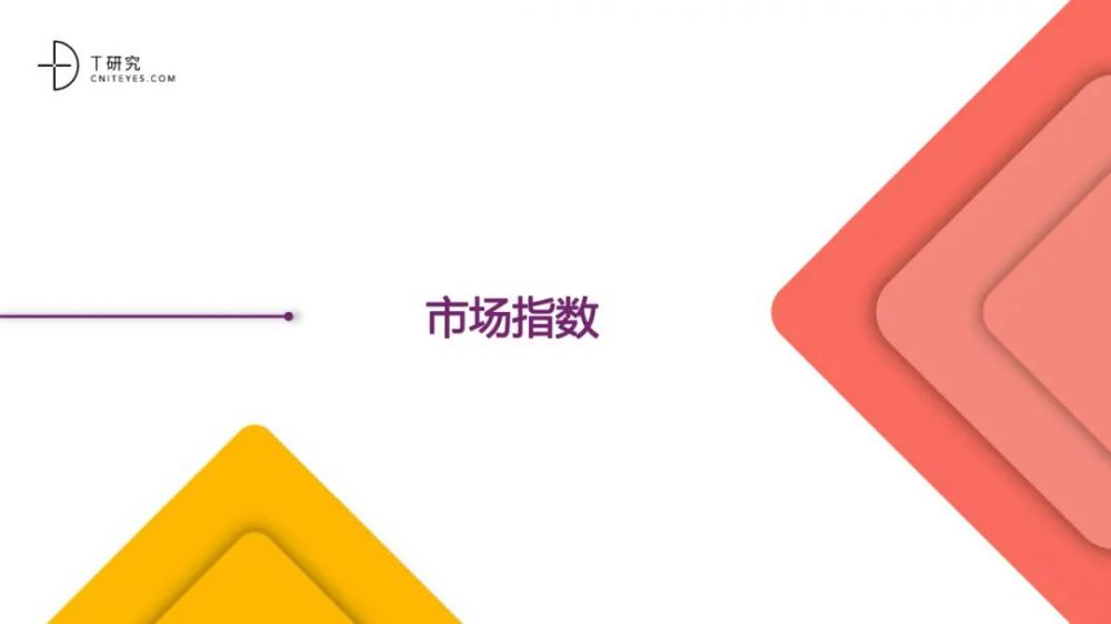 全版|2020中国低代码平台指数测评报告