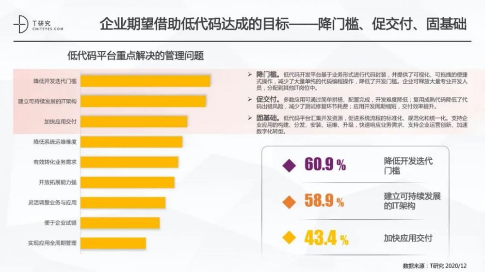 全版|2020中国低代码平台指数测评报告