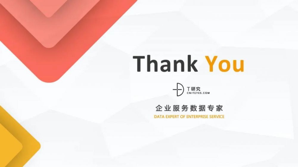 全版|2020中国低代码平台指数测评报告