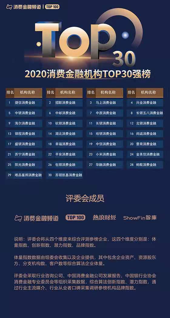 1609318680795076.jpg 消费金融.jpg
