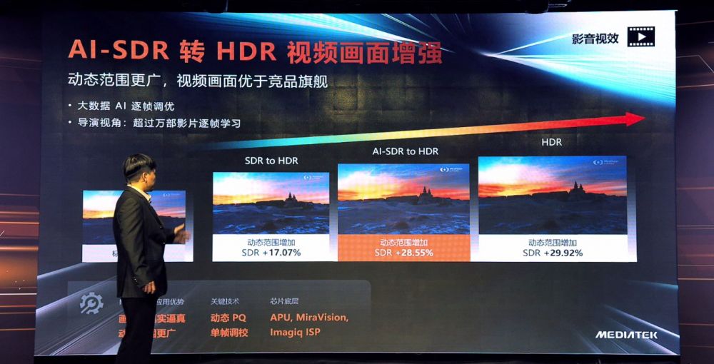 打造电影级4K画面,天玑1200支持单帧逐行4K HDR视频技术