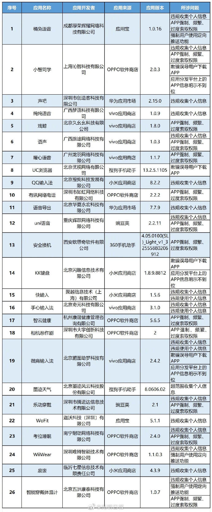 001wWKE8ly1gncrivjgvsj60u020i4eu02