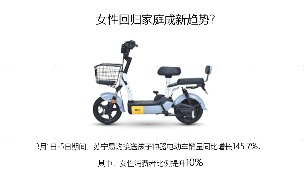 三八节前购买电动车女性比例增10% 这么多年接娃的人还是她