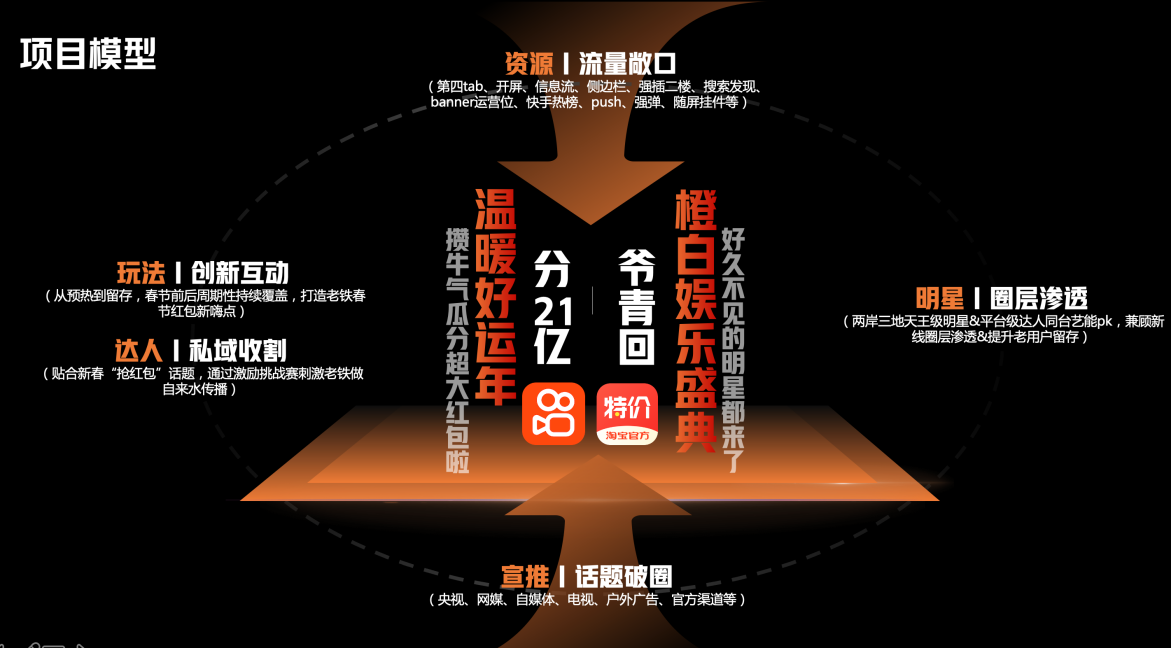 春节营销一锤定音：为品牌疯狂收割流量的背后，细看快手的商业逻辑