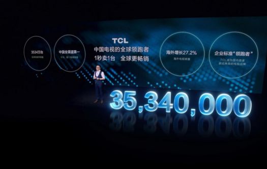 2020年全球年出货量3534万台，1秒卖1台，TCL全面领跑全行业发展