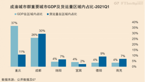 中国19个城市群经济总量_中国城市地图(2)