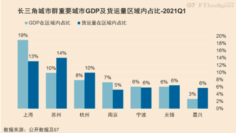 苏州与上海gdp比较_中国和印度两国GDP前十城市对比 上海最高,孟买GDP略低于苏州(3)