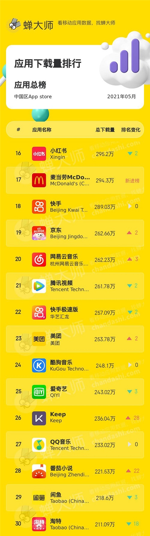 健身软件排行榜_2021年1月运动健身类APP排行:Keep、悦动圈和小米运动位列前三(2)