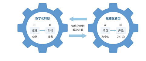 中国系统金融科技解决方案，助力金融行业数字化转型
