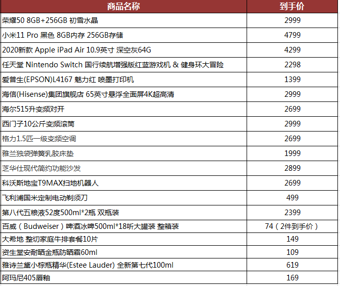 苏宁公布618爆款清单：iPad、阿玛尼、五粮液、小米、西门子