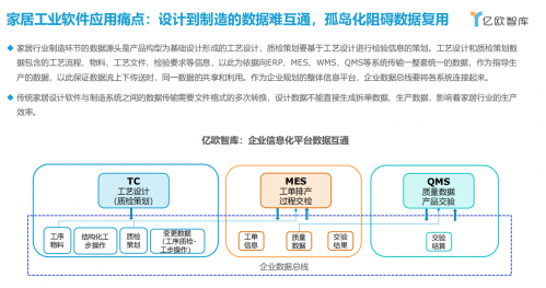 三维家CEO蔡志星空体育app官网森：工业软件是打开家居行业数字化大门的钥匙(图5)