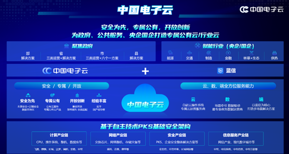 中国电子云以“安全”为先  助力现代数字城市建设