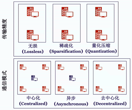 八卦一下快手Bagua：突破TensorFlow、PyTorch并行瓶颈的分布式训练框架