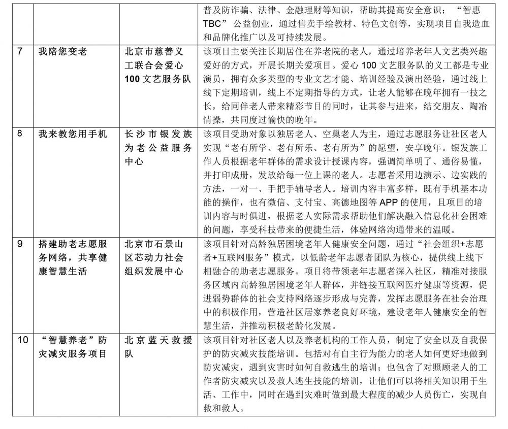 1627006404392829.jpg 表格7-10.jpg
