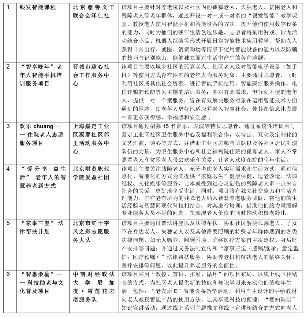 1627006278644054.jpg 表格1-6.jpg