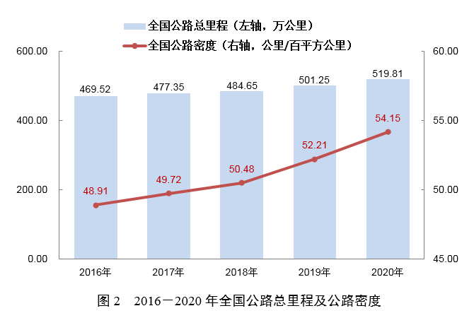 1627357233772209.png 公路里程.png