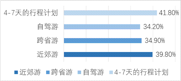 1627357146125364.png 第三季度出游.png