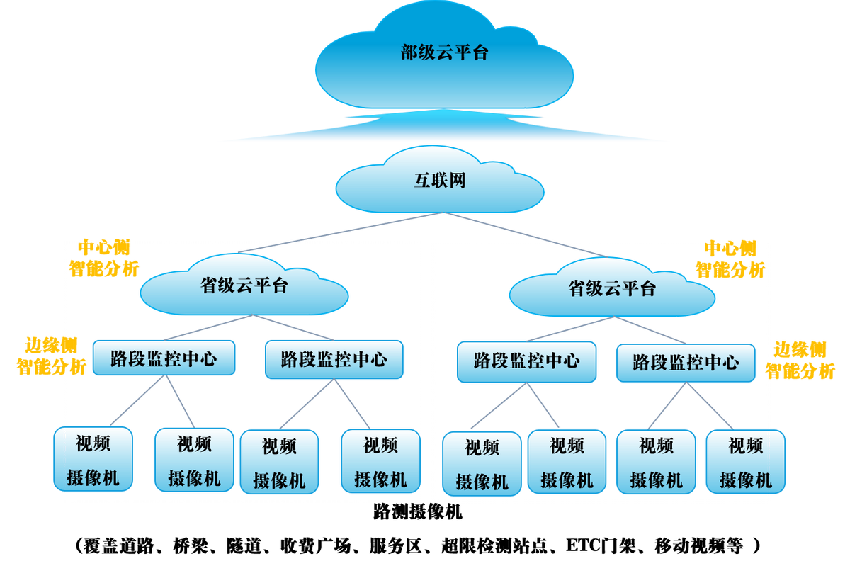 高速公路视频AI监测，联通数科有妙招