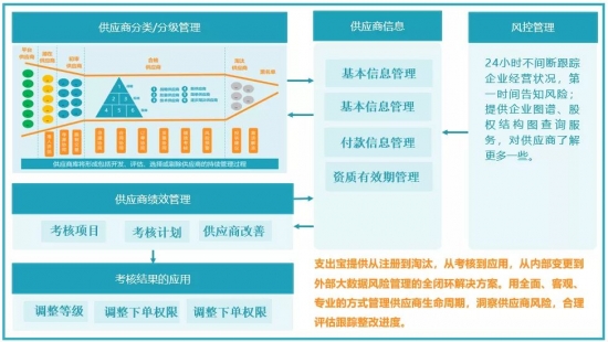 云图片