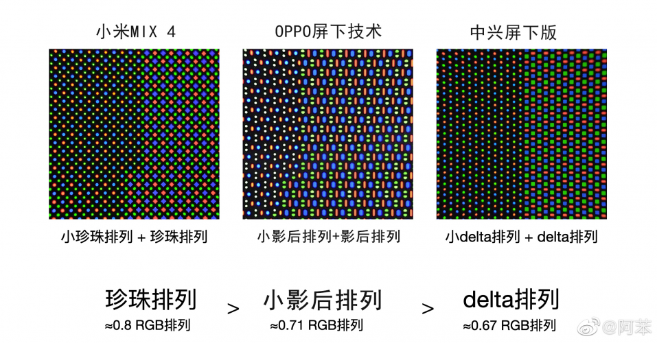 OPPO、中兴、小米三家CUP排列对比图曝光 小米MIX4显示效果稳了！