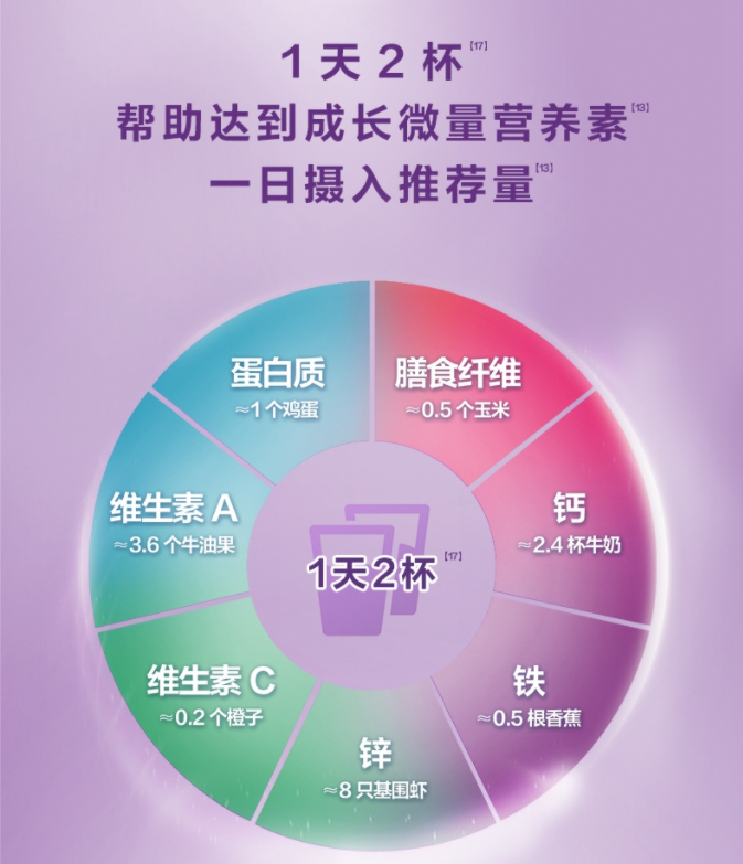 爱他美上新学龄前儿童奶粉 京东超市保障宝妈正品、时效性需求