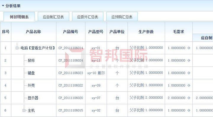 智邦国际ERP系统:打造数字企业共同体,破除企业发展瓶颈3.jpg