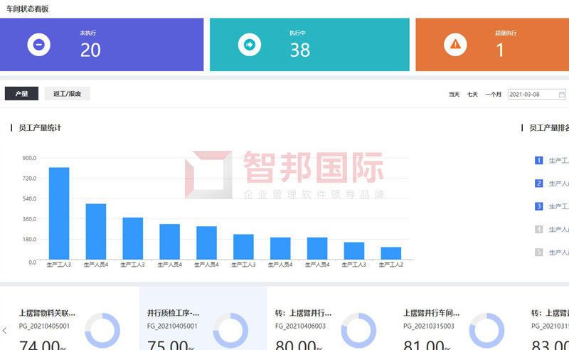 智邦国际ERP系统:打造数字企业共同体,破除企业发展瓶颈4.jpg