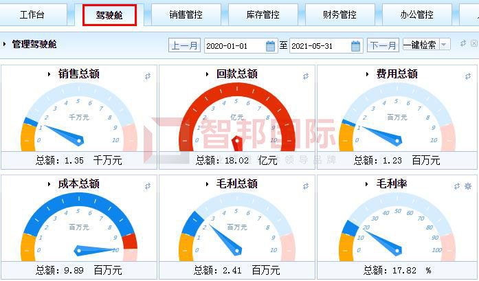 智邦国际ERP系统:打造数字企业共同体,破除企业发展瓶颈6.jpg