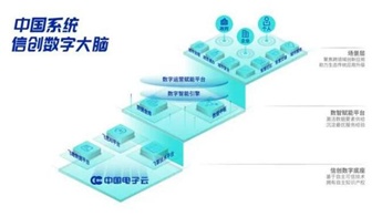 中国系统推出信创云一体化解决方案,解决城市数字化发展难题 中国系统推出信创云一体化解决方案,解决城市数字化发展难题