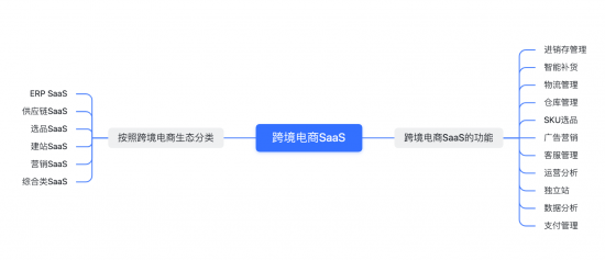 综合类SaaS 云图片