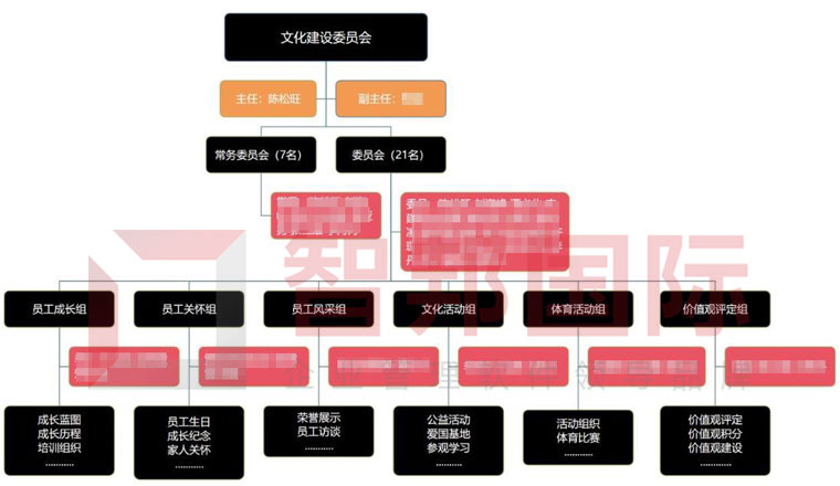 上善若水，成己达人！智邦国际2021企业文化深度解读活动成功举办24.jpg