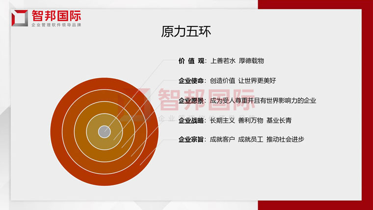 上善若水，成己达人！智邦国际2021企业文化深度解读活动成功举办15.jpg