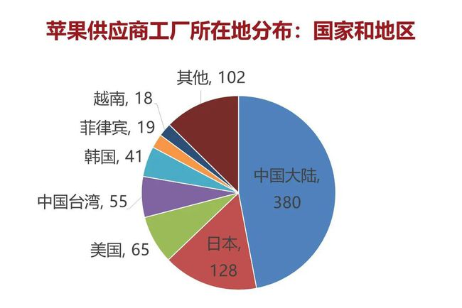 苹果为啥砍掉中国34家供应商，国内厂家该怎么办？(图3)