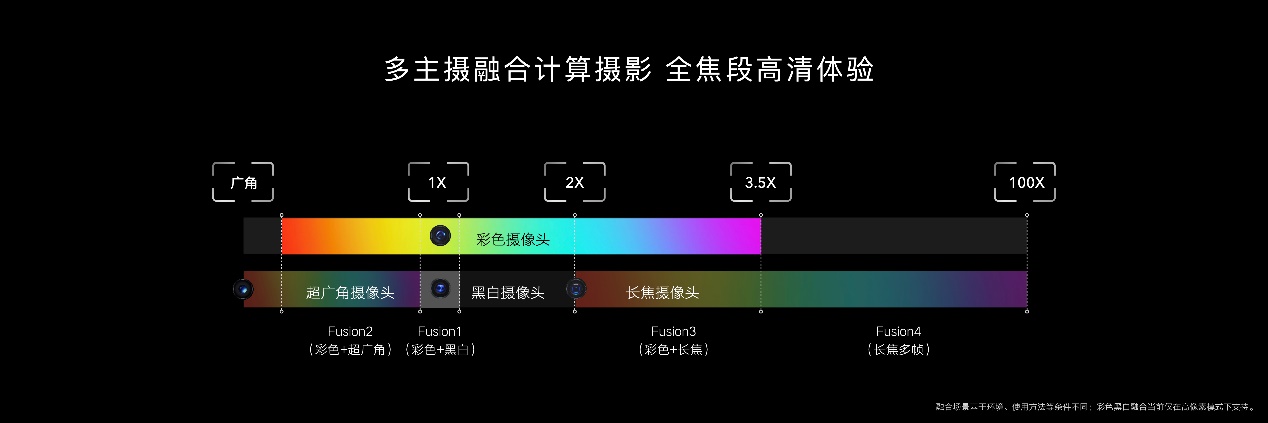 毫米级纹理旗舰是如何炼成的？水哥王昱珩最新搭档荣耀Magic3影像实力解析
