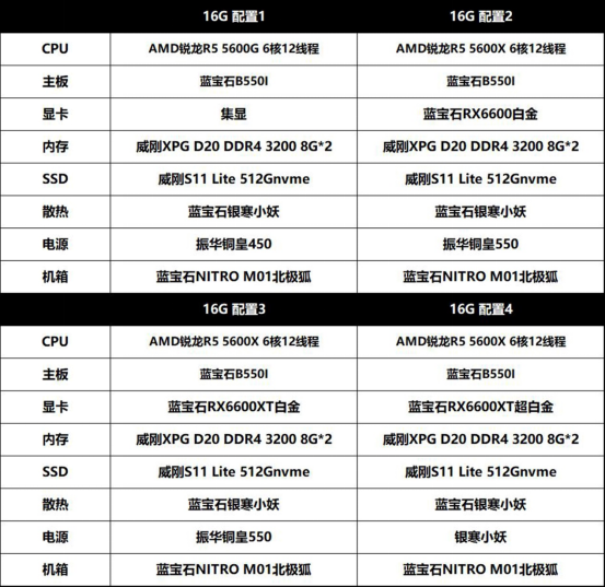 1635819218413803.png 蓝宝石成立20周年,蓝宝石北极狐特别版主机上线首发1543.png