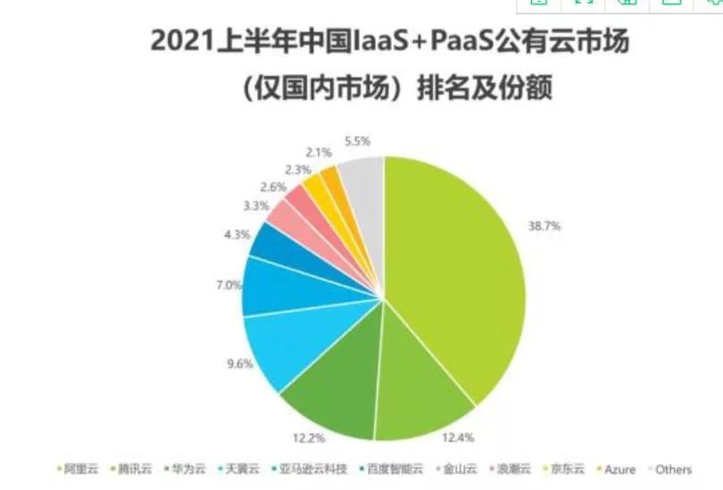 云计算“功守道”(图5)