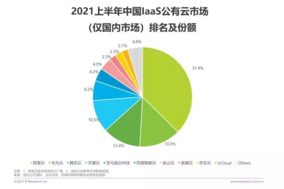 云计算“功守道”(图4)