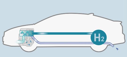 实现双碳目标  上海重庆支持氢燃料电池汽车推广