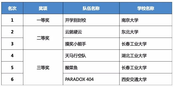 1638855743429840.jpg 图6.jpg