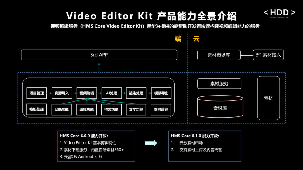 配图7.png 配图7.png