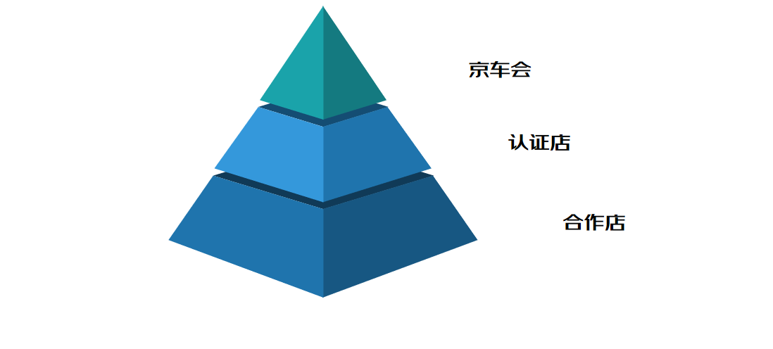 京东汽车服务网络重装亮相 助力汽修门店实现高质量增长