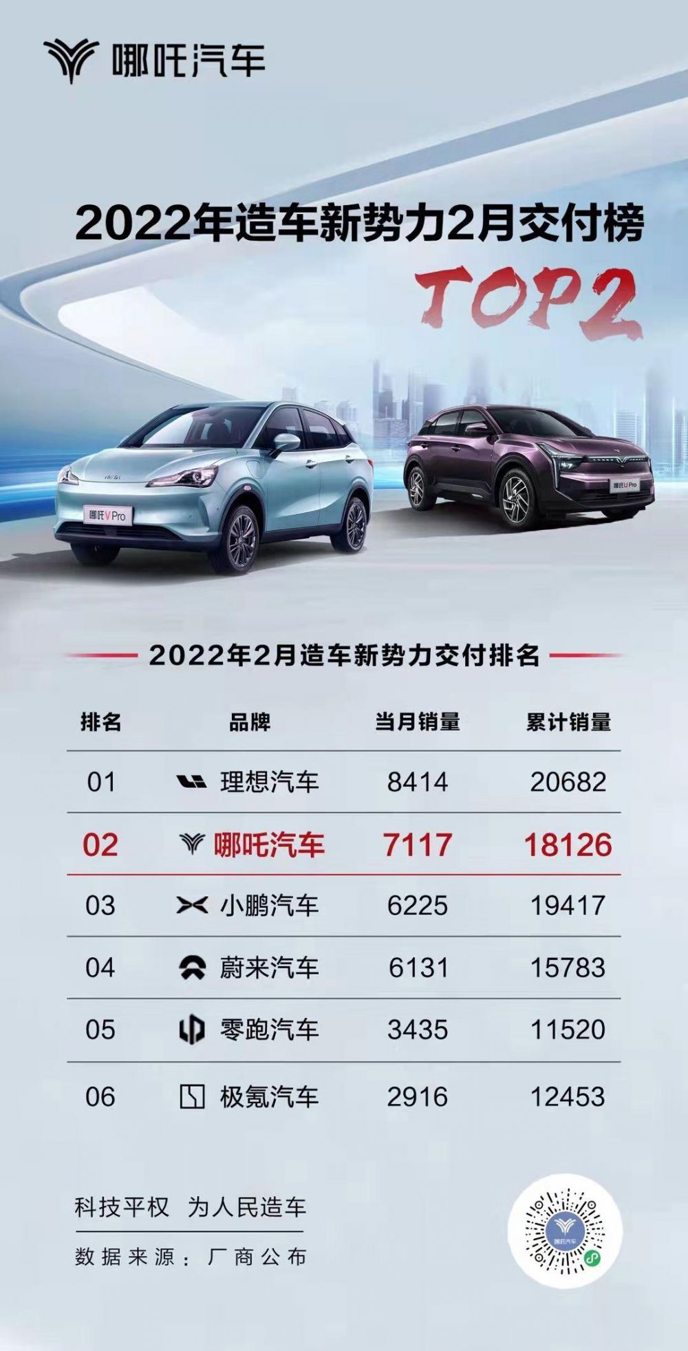 哪吒汽车聘请李莉担任体验大使