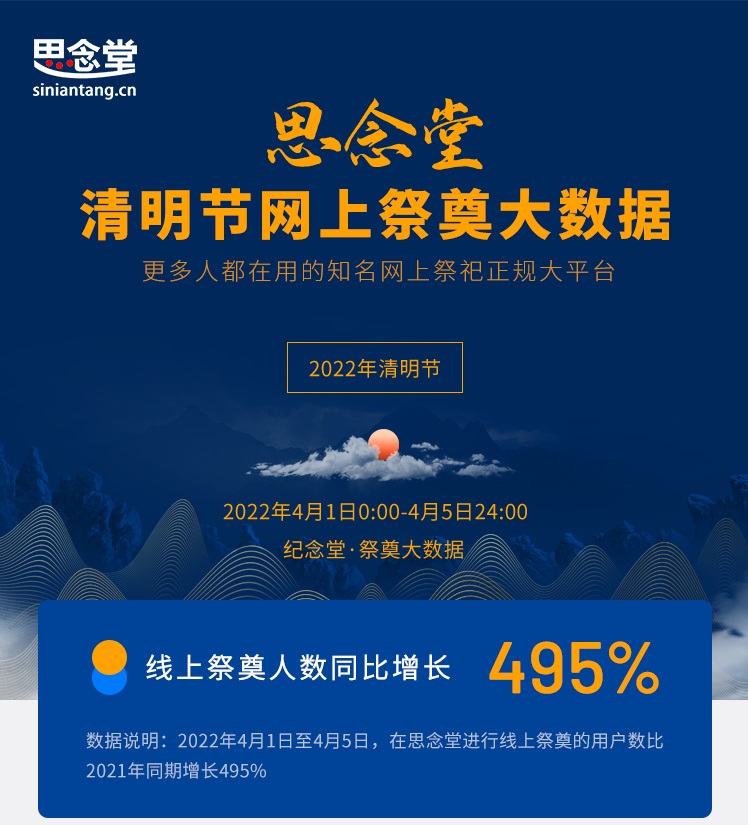 思念堂大数据报告1