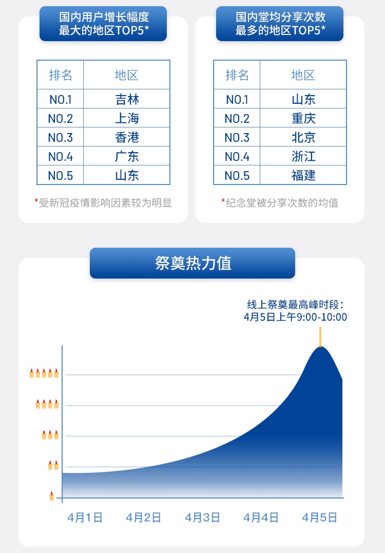 思念堂大数据报告2