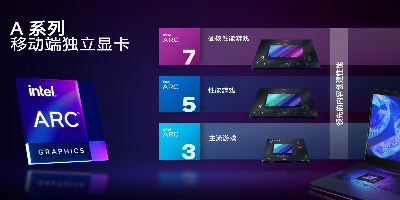 Intel还有一款亮机卡没发布，性能还不如AMD RX 6400