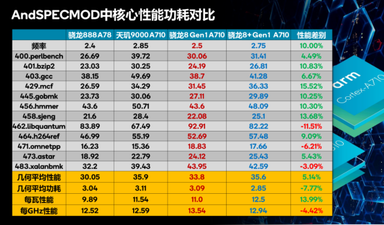 表格描述已自动生成