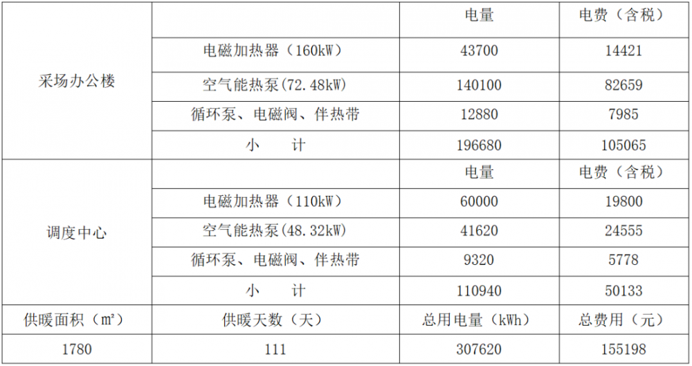 四季沐歌，一线品牌之选