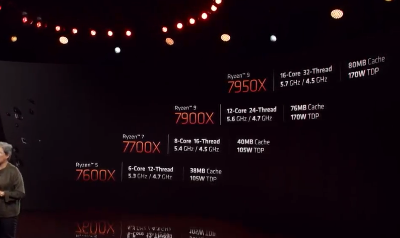 AMD发布锐龙7000系列处理器：Zen 4 架构，IPC 提升 13%